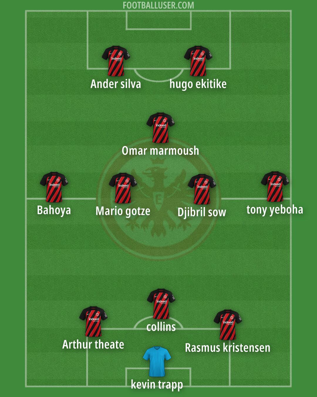 Eintracht Frankfurt Formation 2025