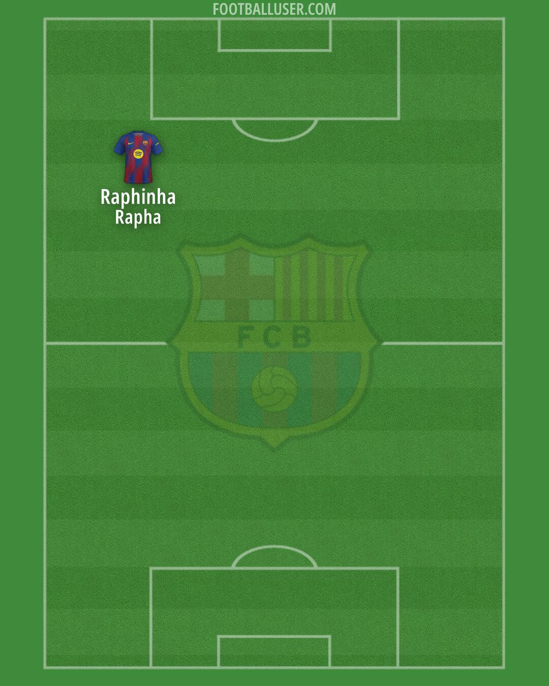 Barcelona Formation 2025