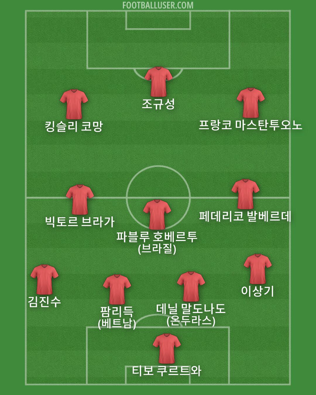 Custom Team Formation 2025