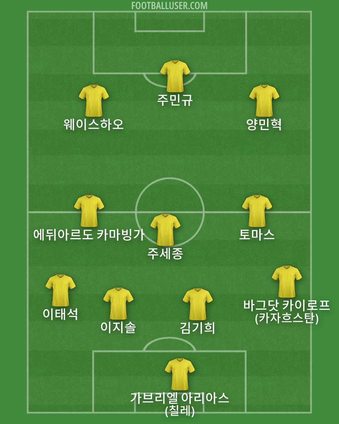 Custom Team Formation 2025