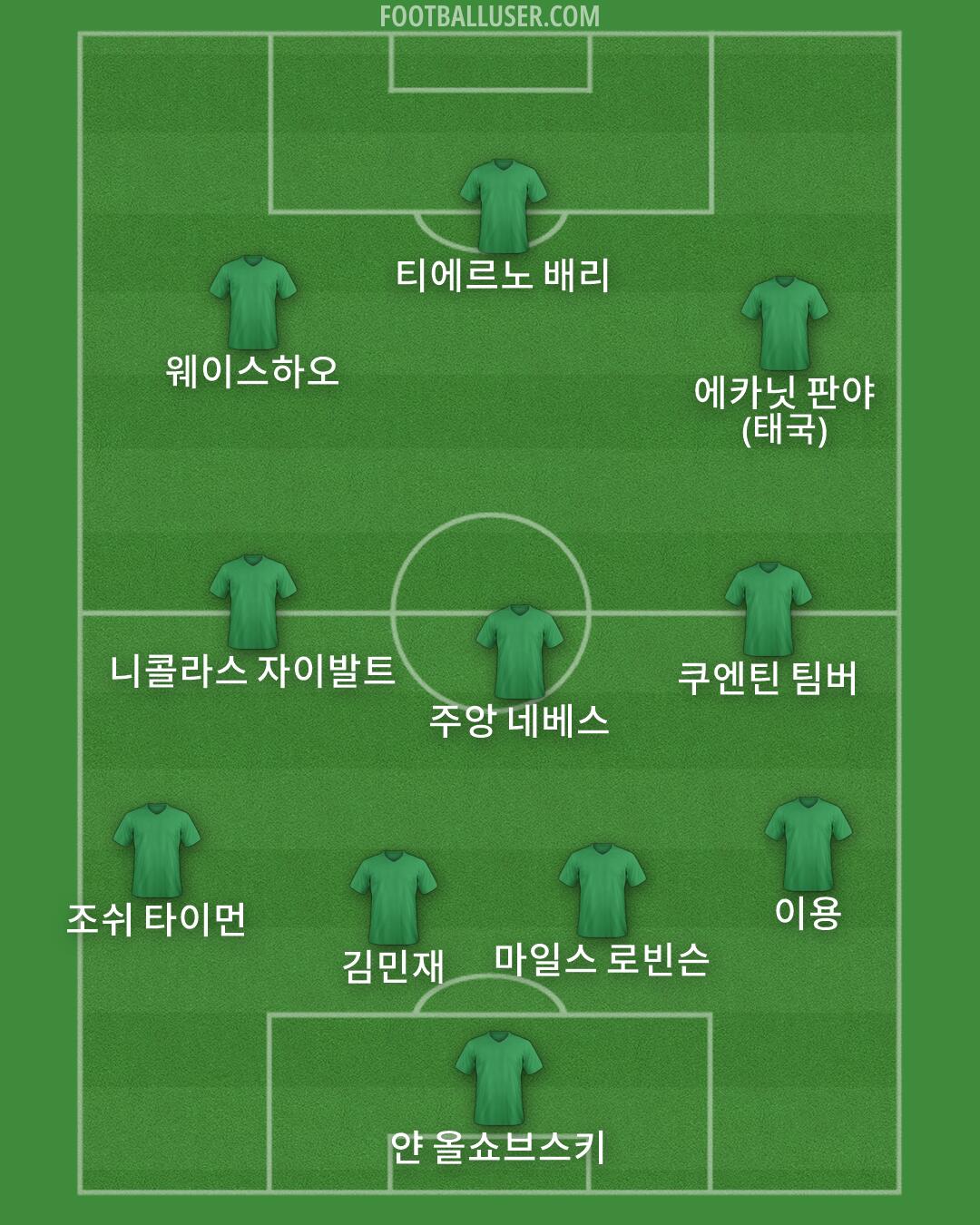 Custom Team Formation 2025