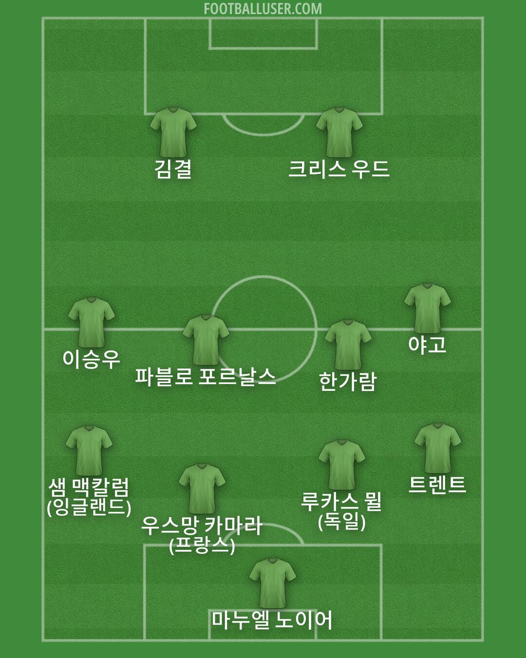 Custom Team Formation 2025