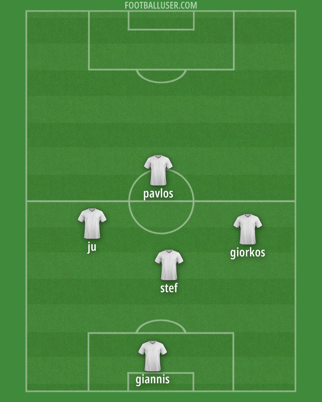 Custom Team Formation 2025