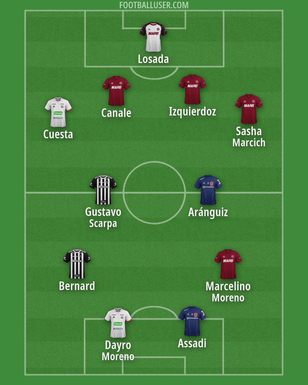 Custom Team Formation 2025