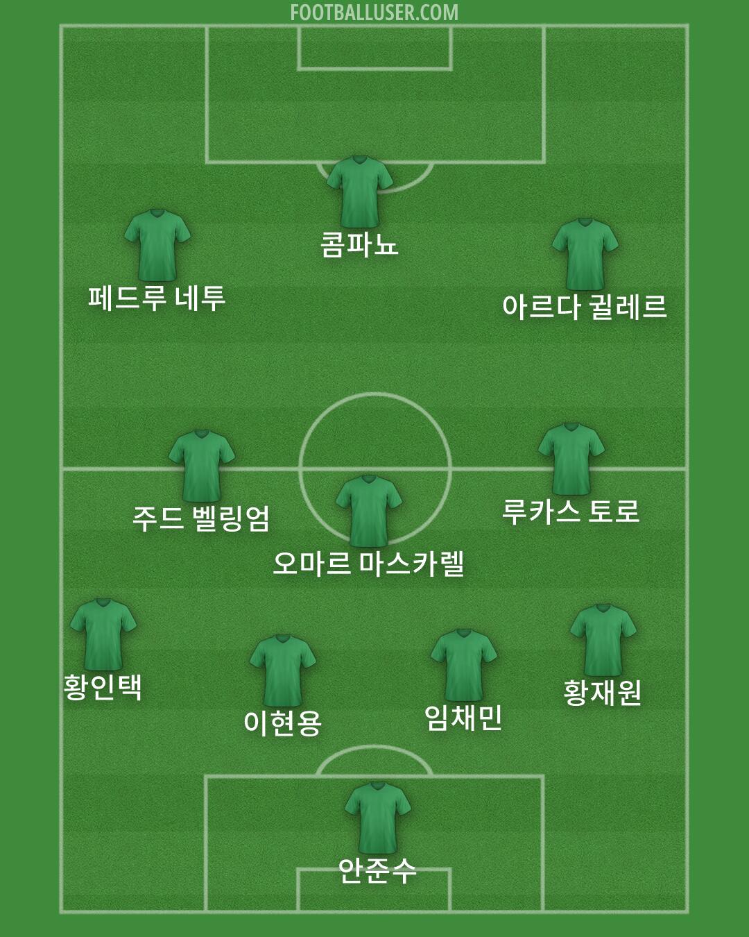 Custom Team Formation 2025