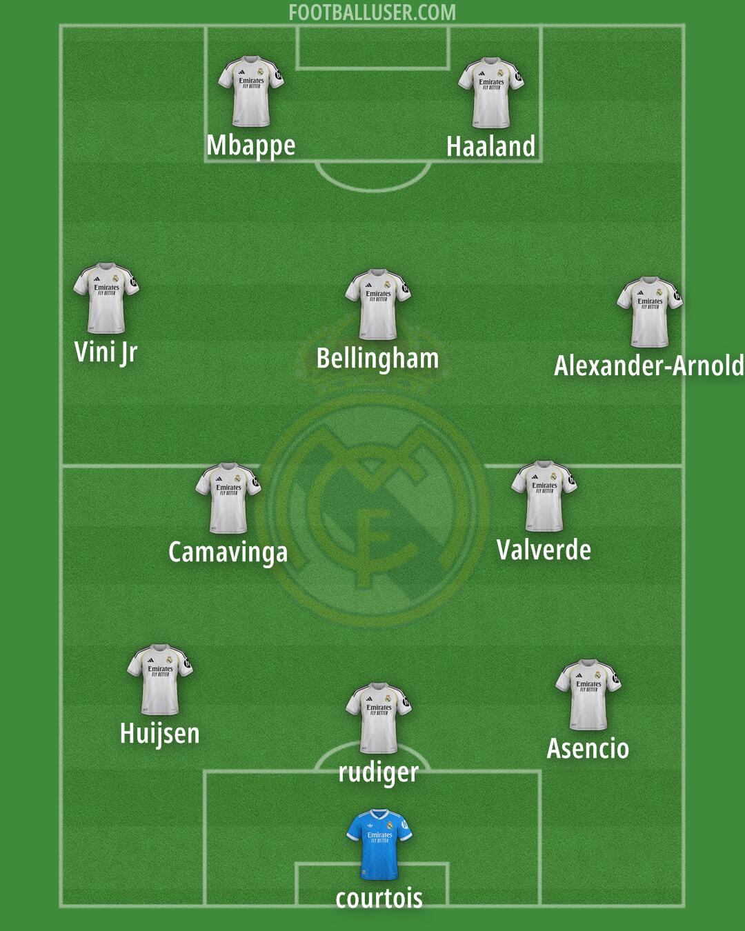 Real Madrid Formation 2025