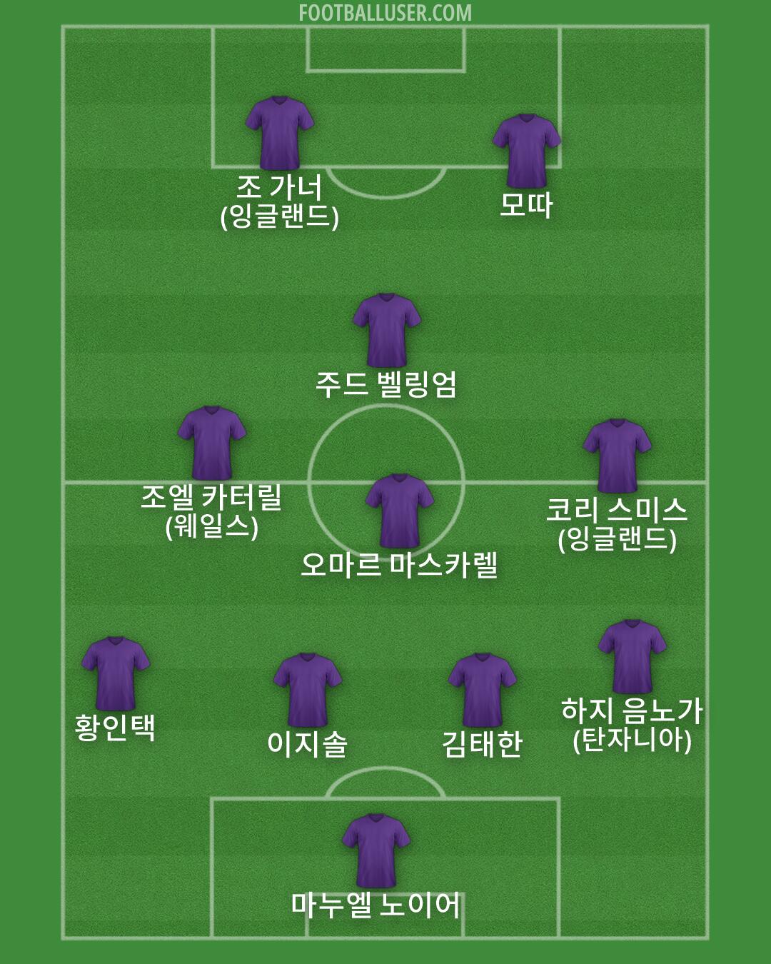 Custom Team Formation 2025