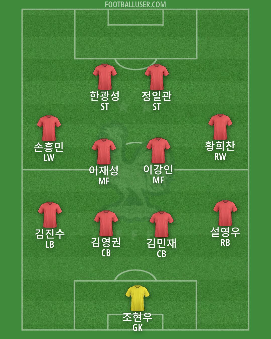 France Formation 2025