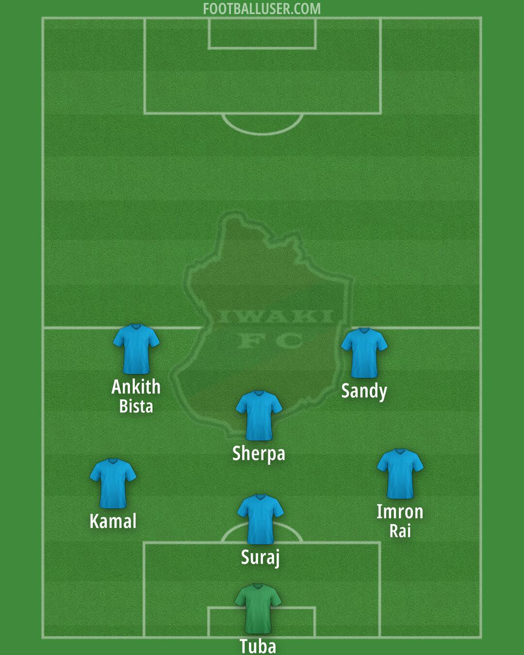 Iwaki Formation 2025