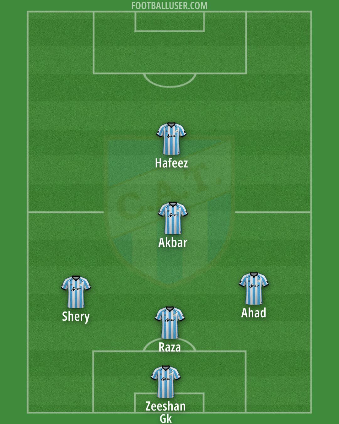 Atl. Tucumán Formation 2025