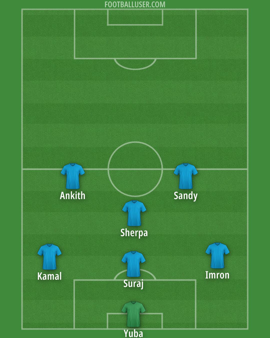 Custom Team Formation 2025
