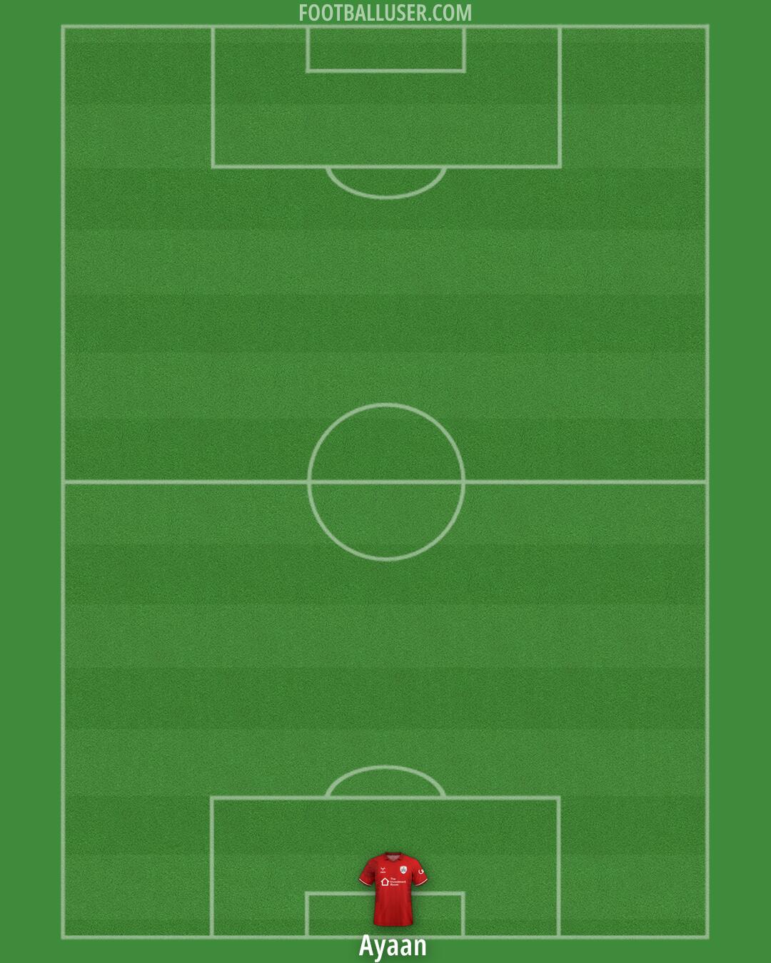 Barnsley Formation 2025
