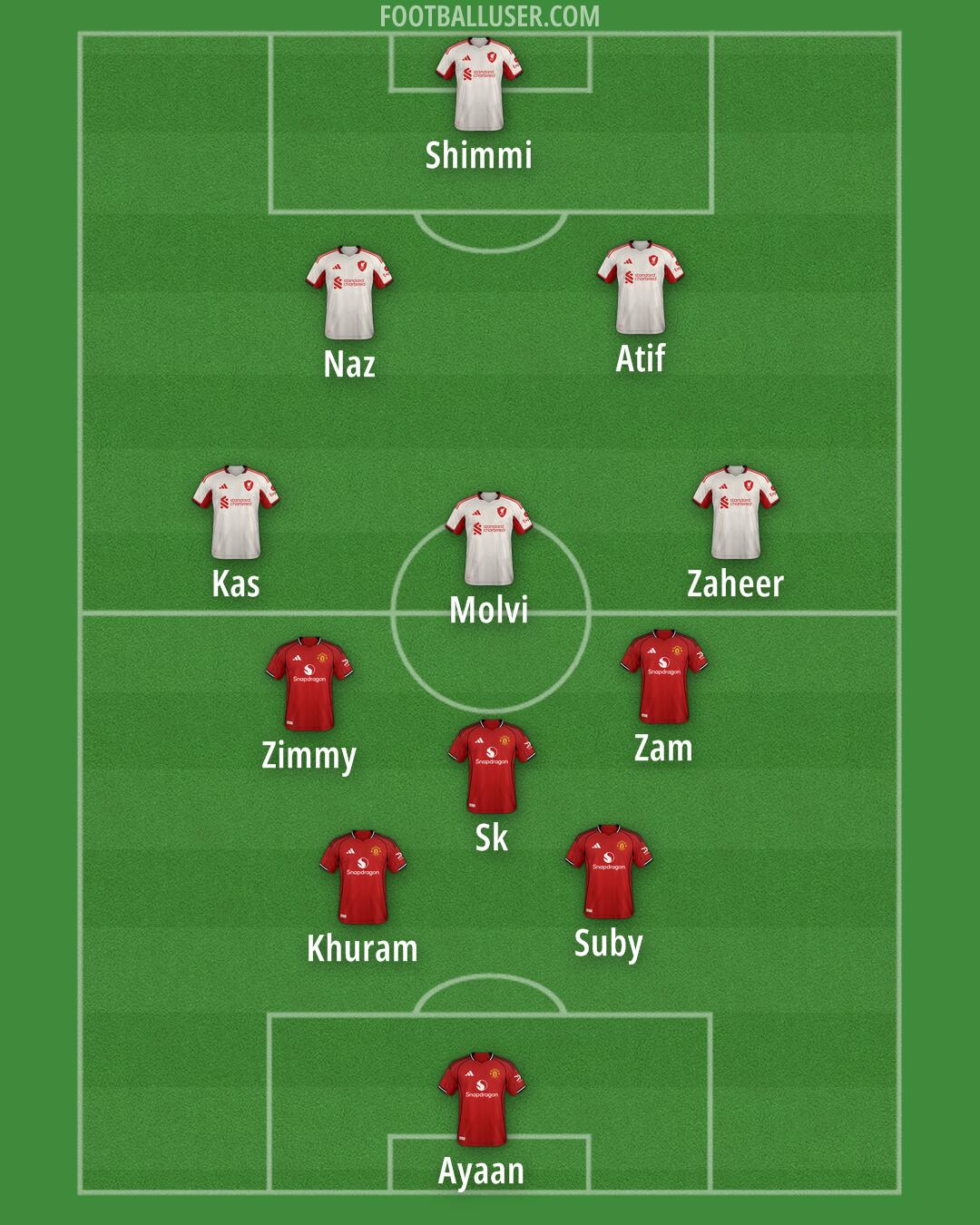 Custom Team Formation 2025
