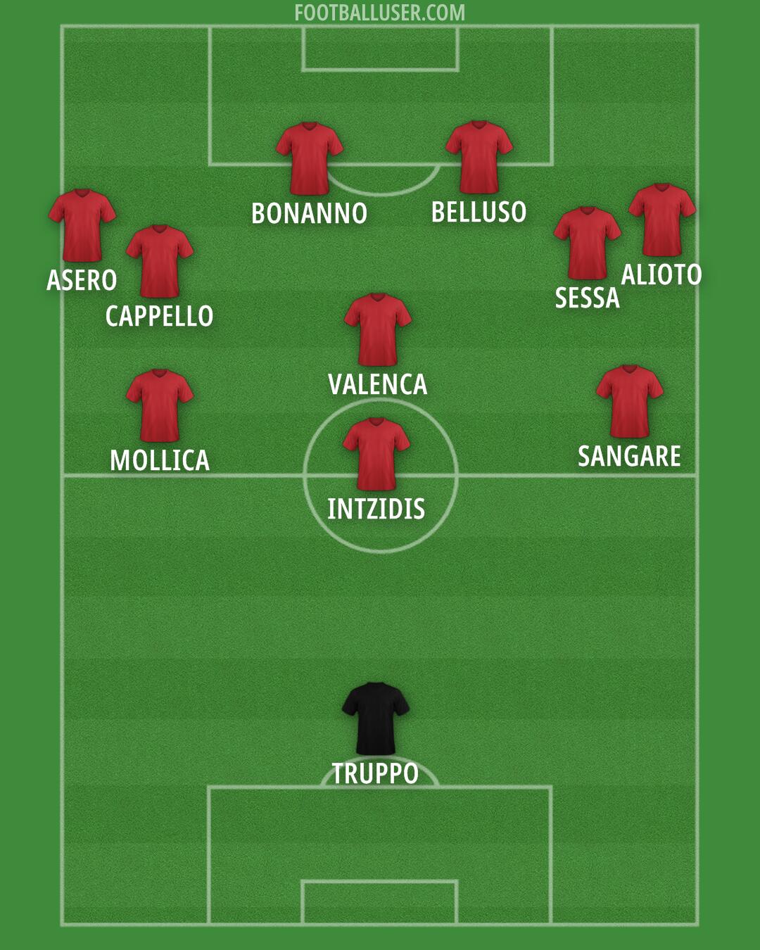 Custom Team Formation 2025