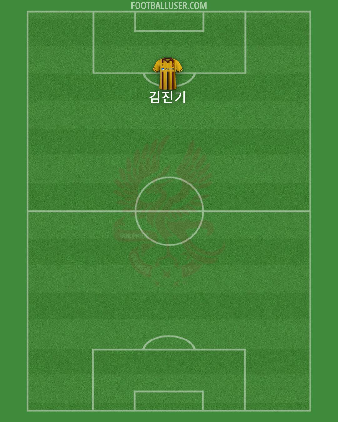 Gwangju Formation 2025