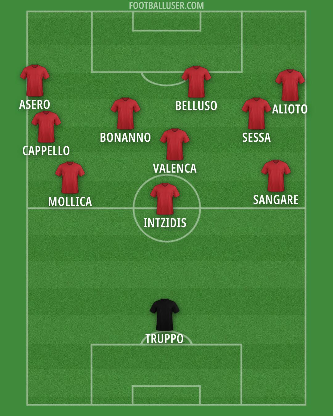 Custom Team Formation 2025