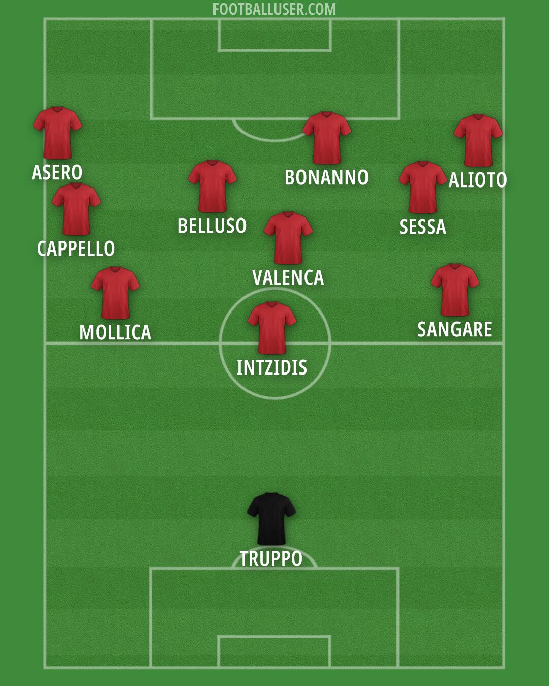 Custom Team Formation 2025