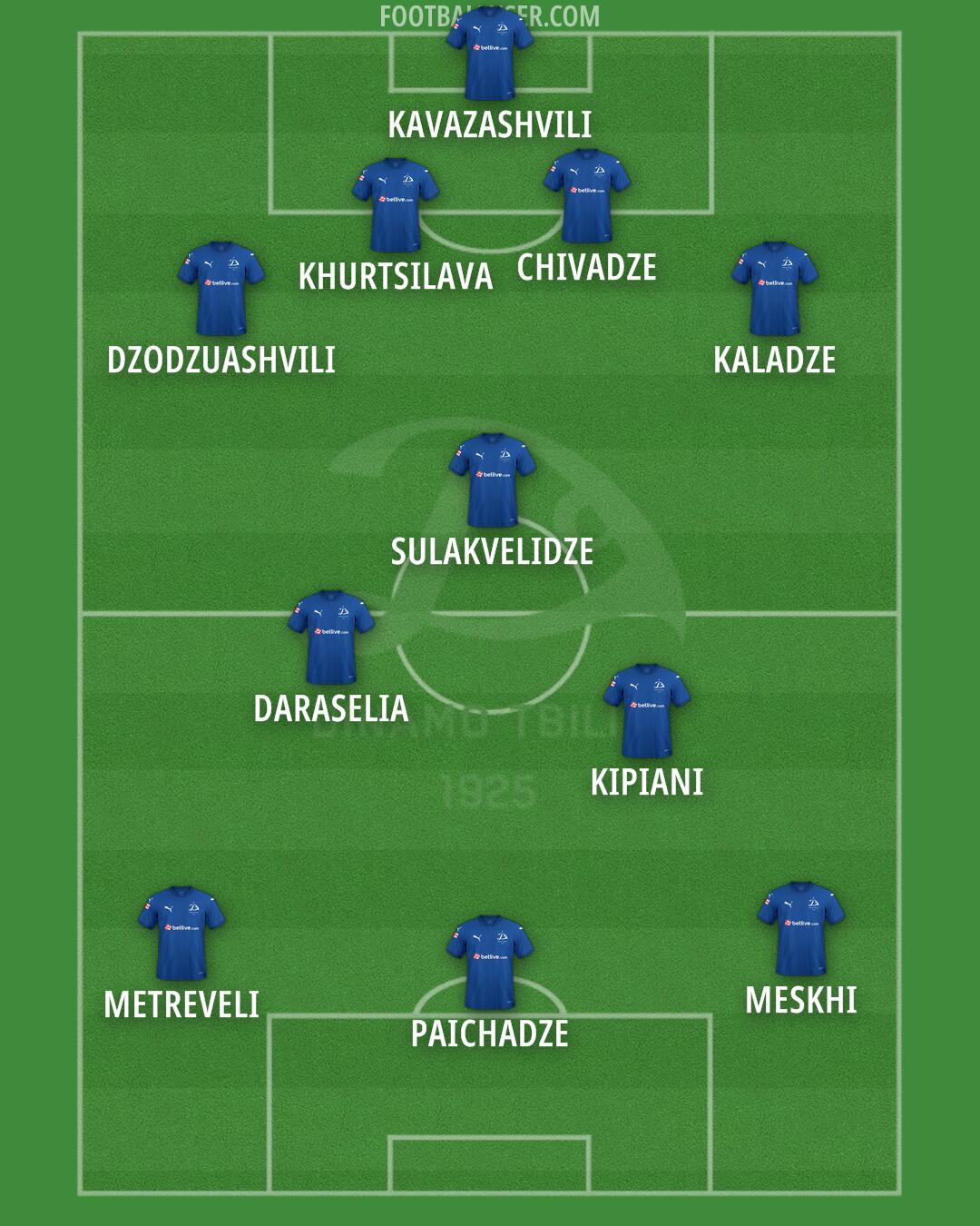 Dinamo Tbilisi Formation 2025