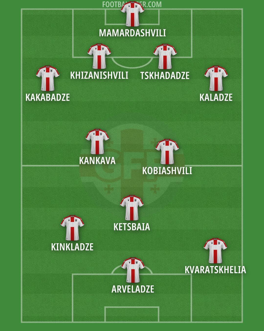 Georgia Formation 2025