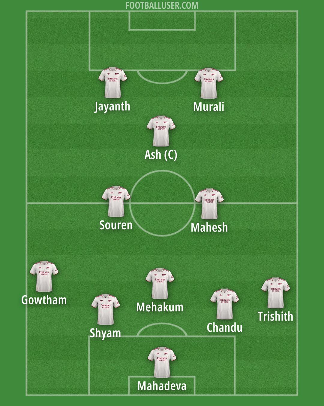 Arsenal Formation 2025