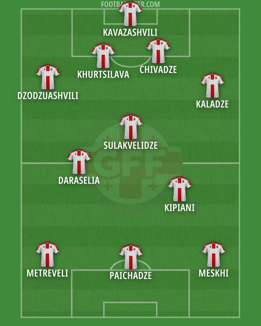 Georgia Formation 2025