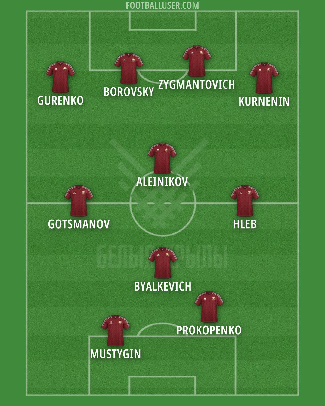 Belarus Formation 2025