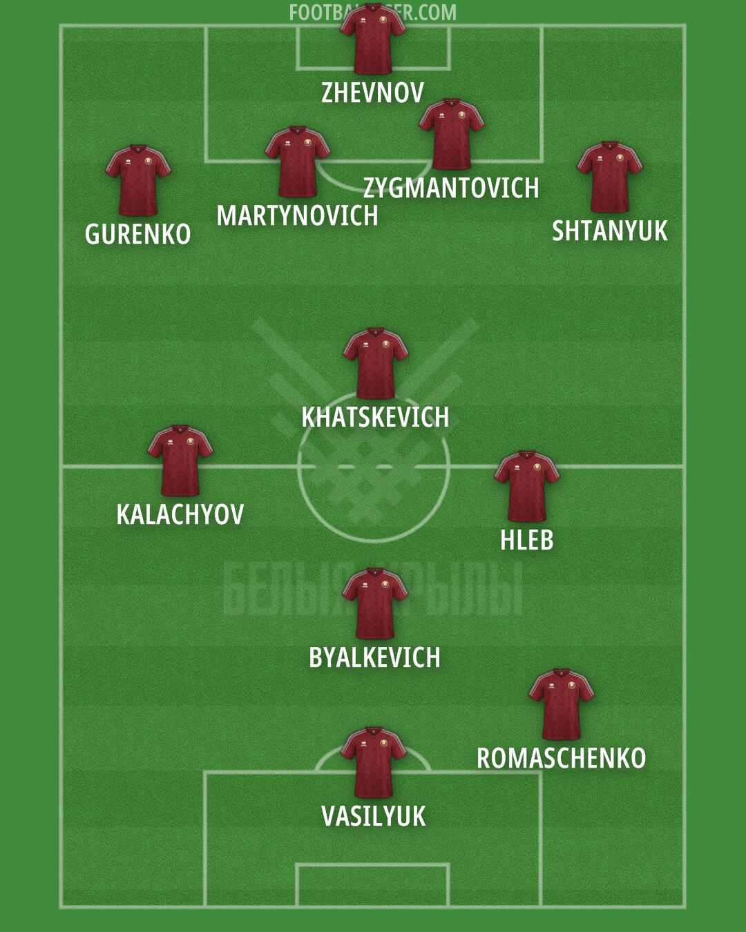 Belarus Formation 2025
