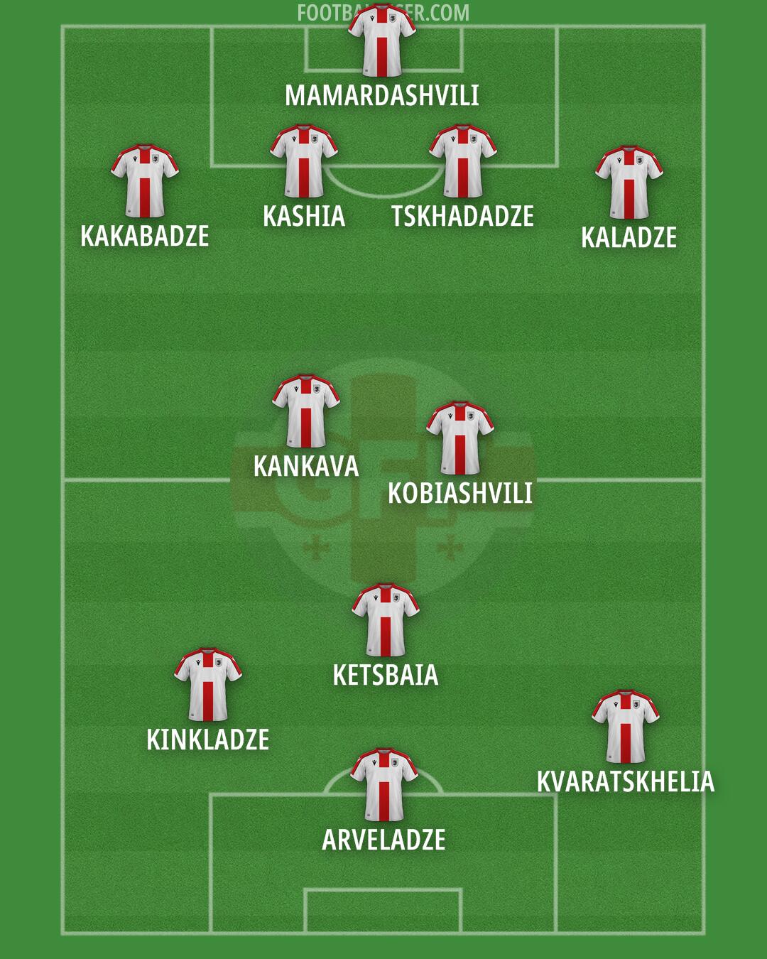 Georgia Formation 2025