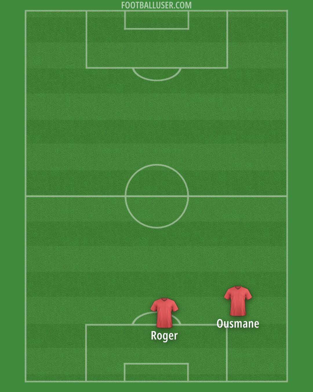 Custom Team Formation 2025