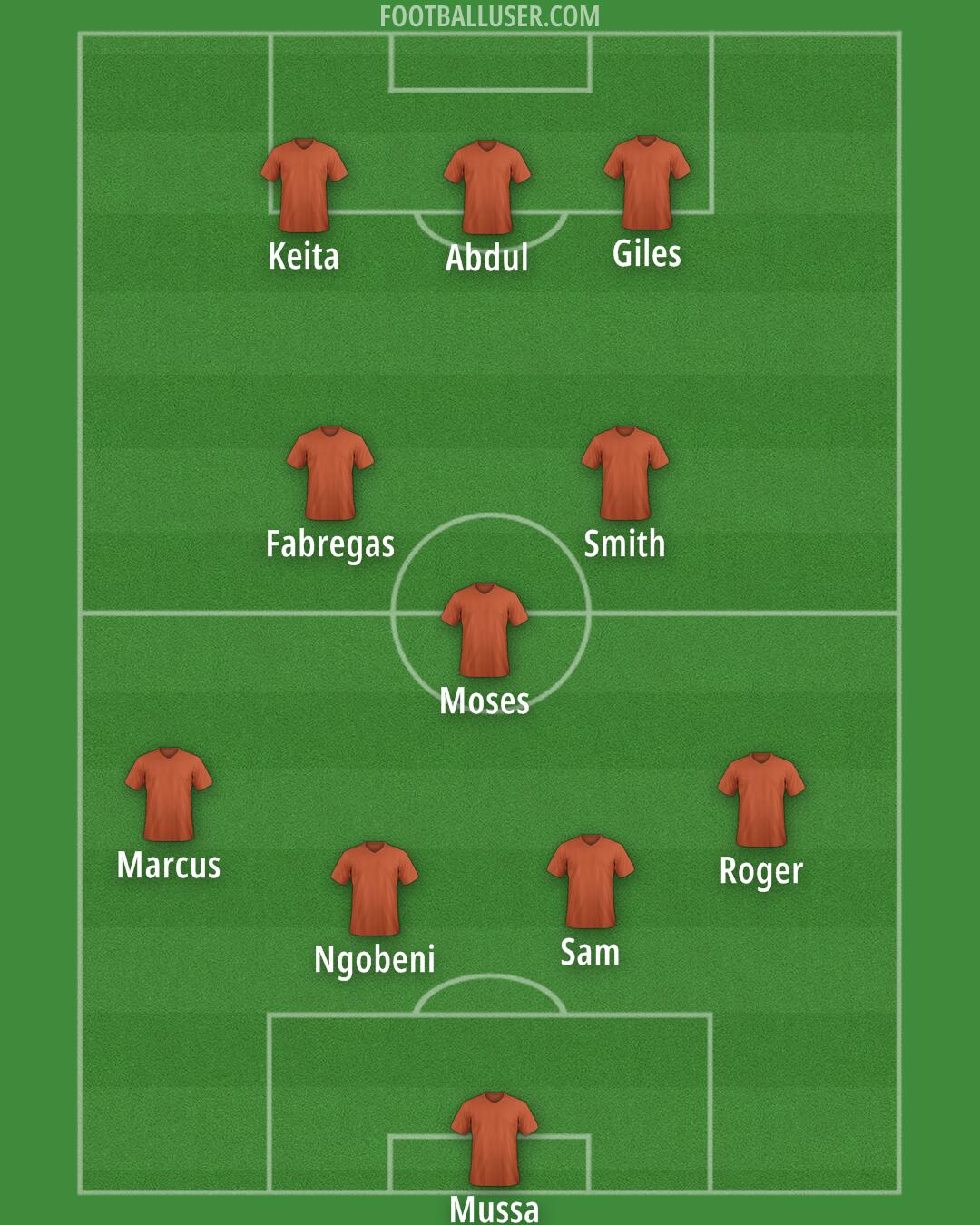 Custom Team Formation 2025