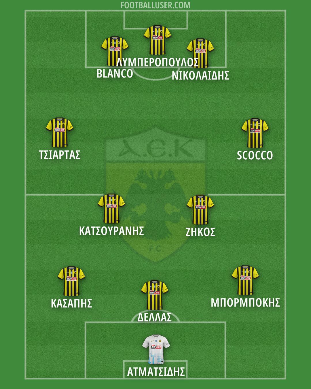 AEK Formation 2025