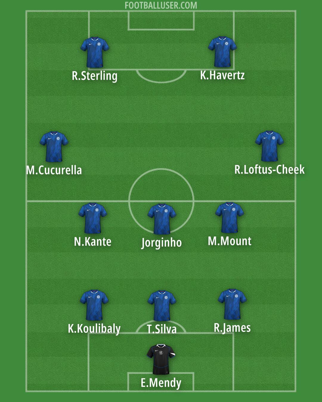 Chelsea Formation 2025