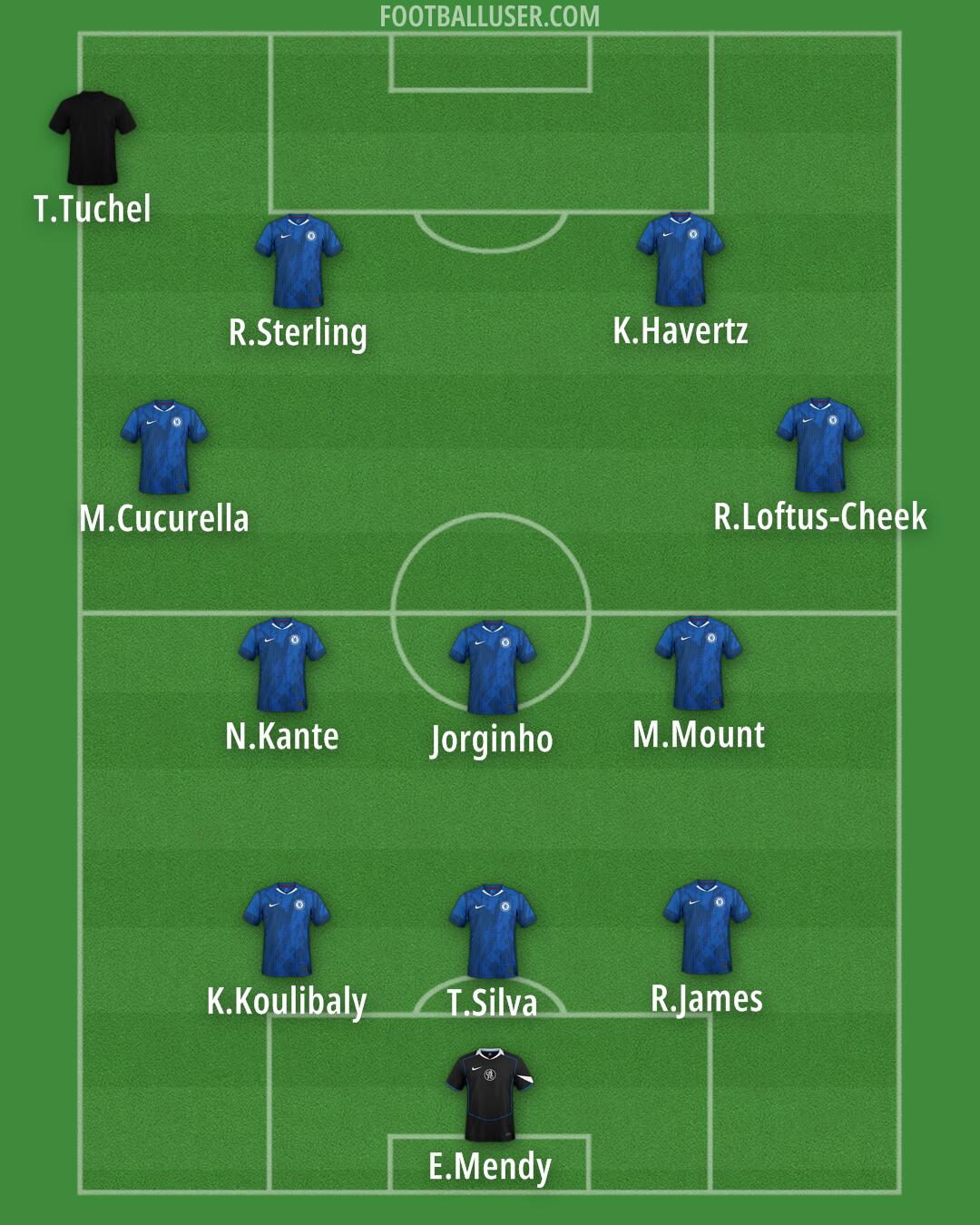 Chelsea Formation 2025