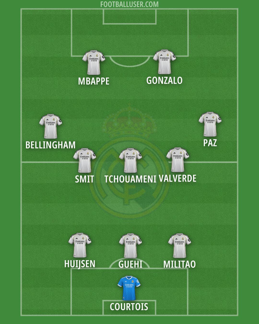 Real Madrid Formation 2025