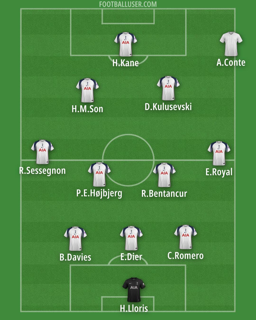 Tottenham Formation 2025