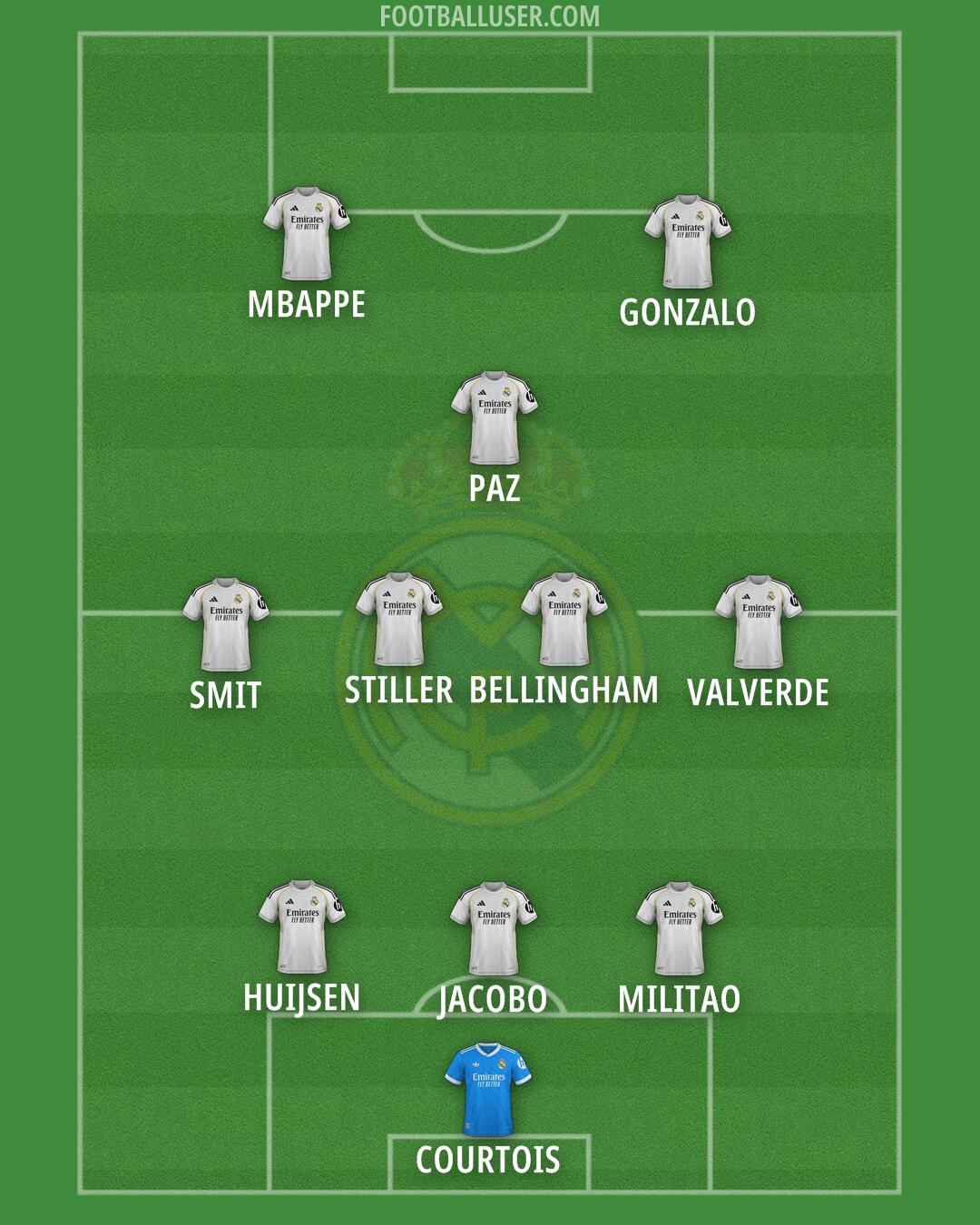 Real Madrid Formation 2025