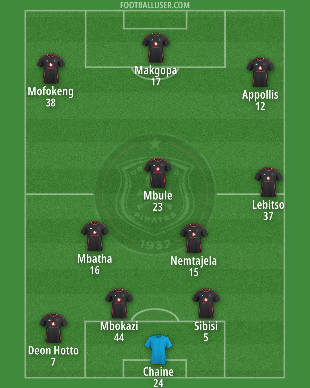 Orlando Pirates Formation 2025