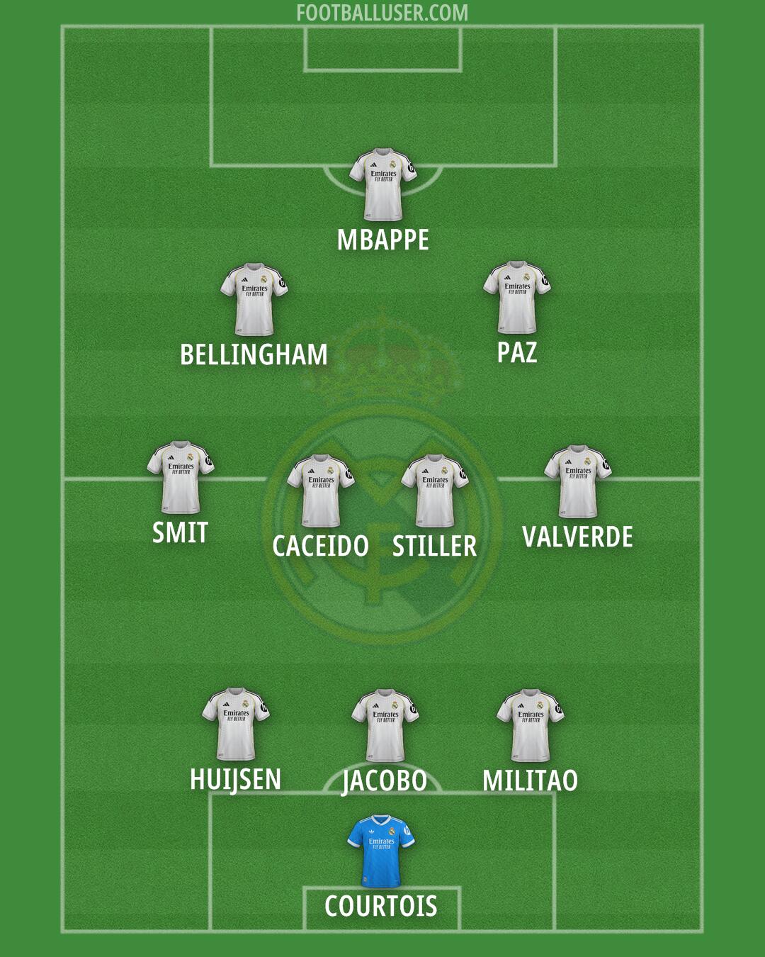 Real Madrid Formation 2025