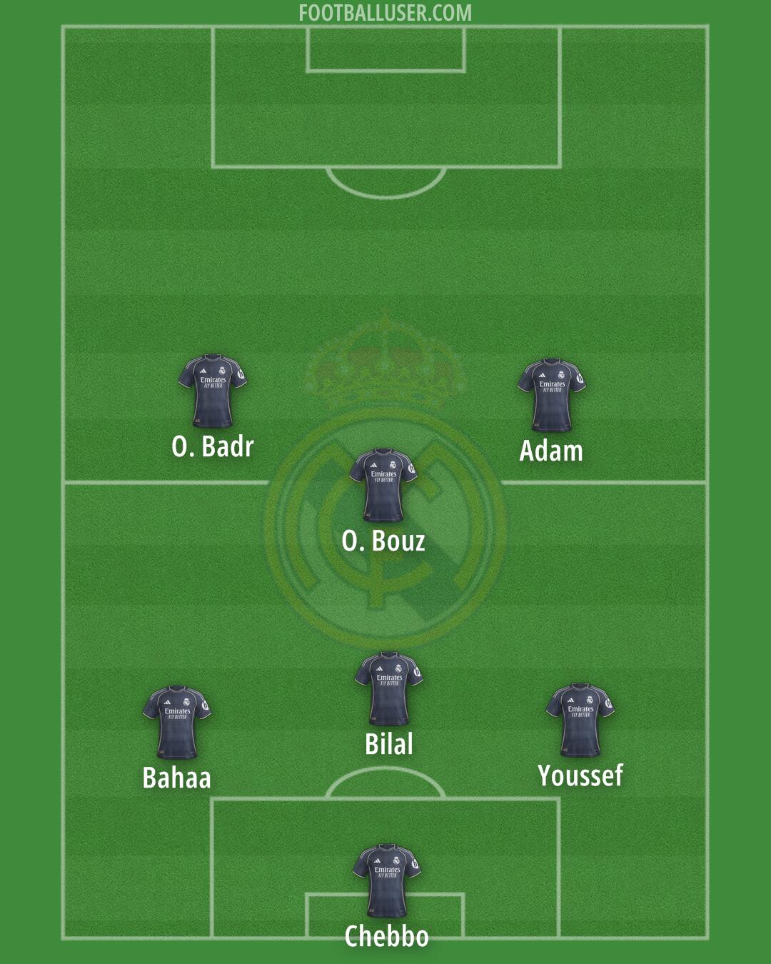 Real Madrid Formation 2025