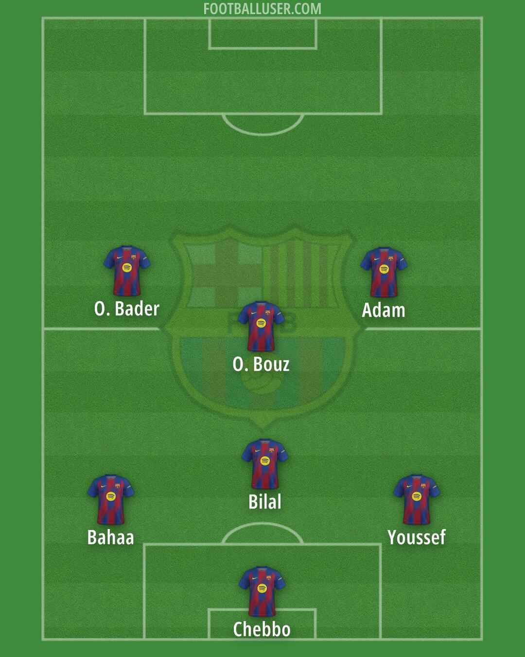 Barcelona Formation 2025