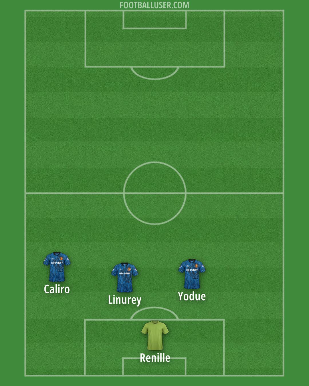 Man Utd Formation 2025