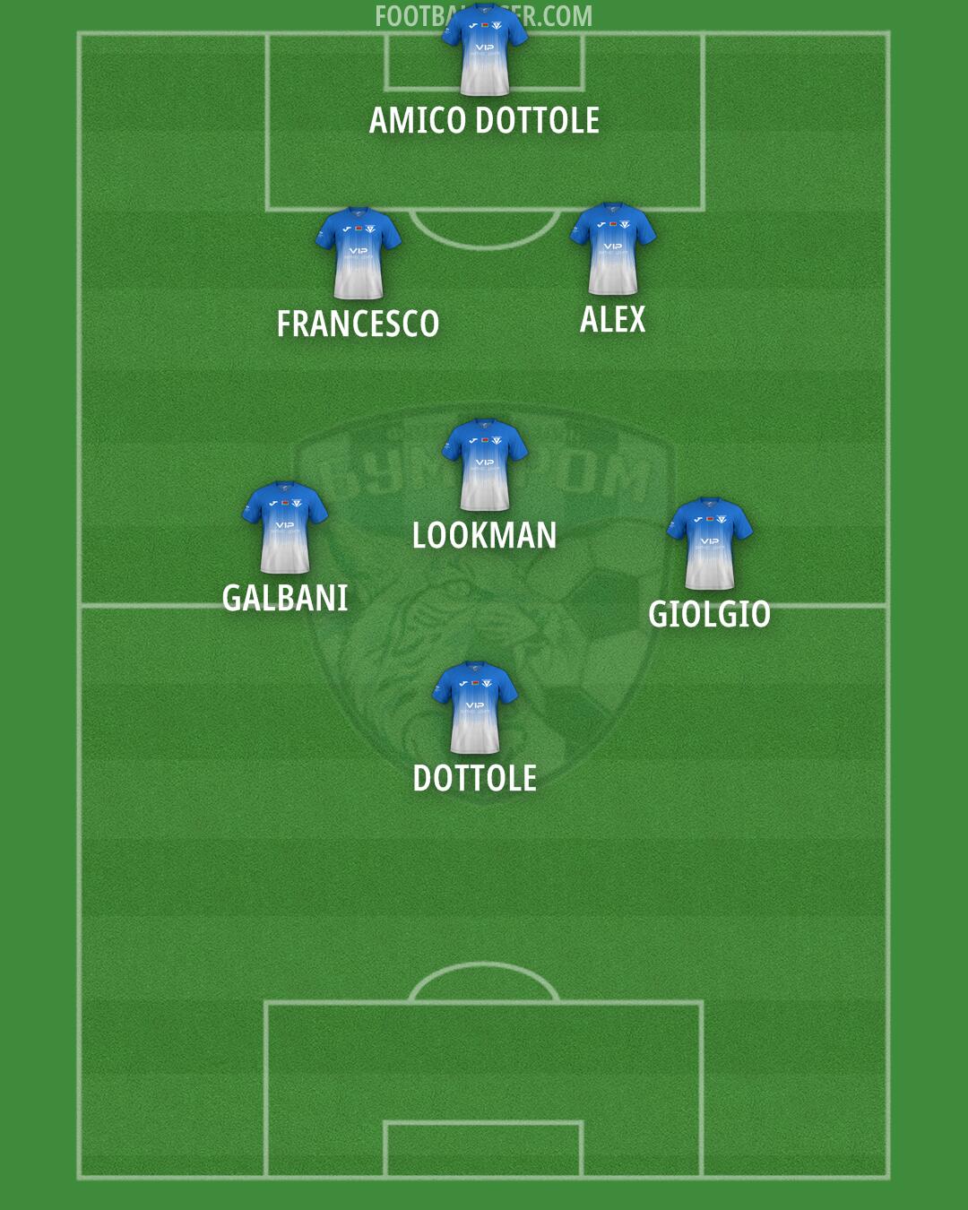 FC Bumprom Formation 2025