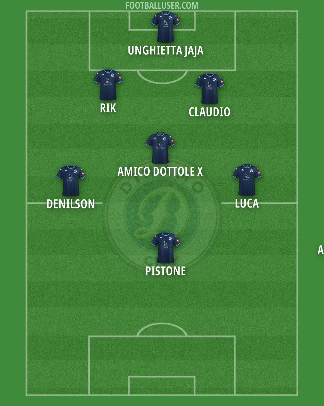 Dinamo City Formation 2025