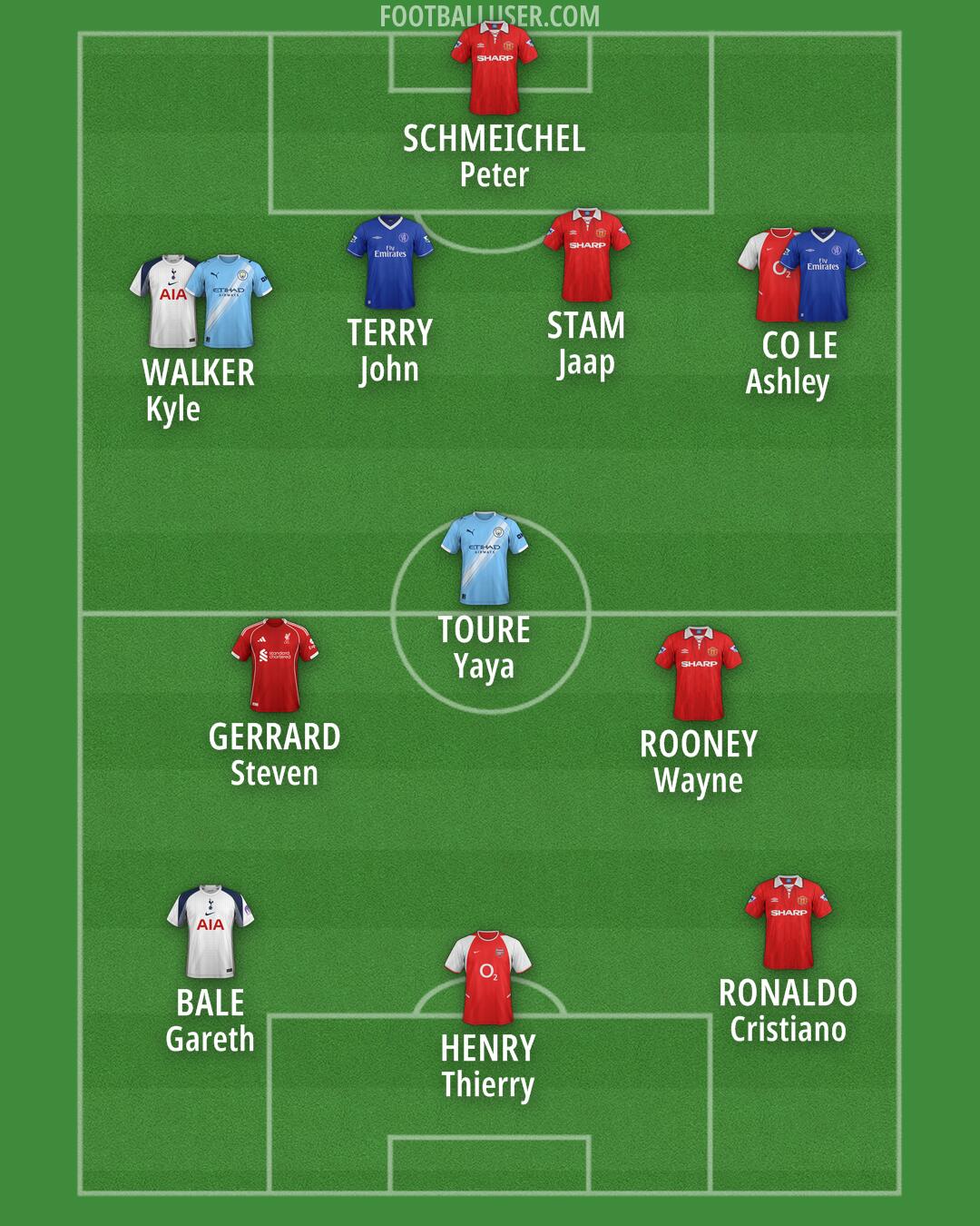 Custom Team Formation 2025