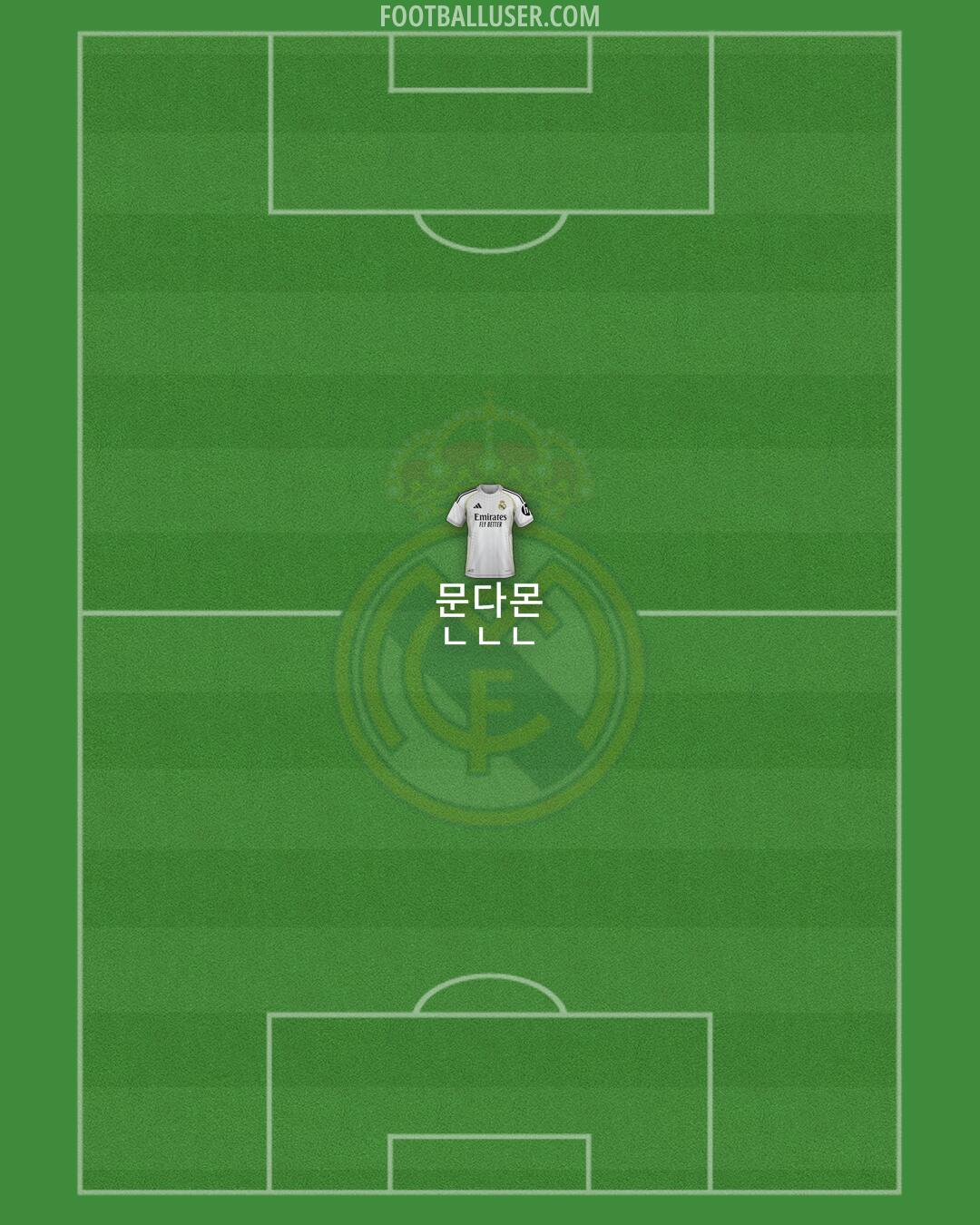 Real Madrid Formation 2025