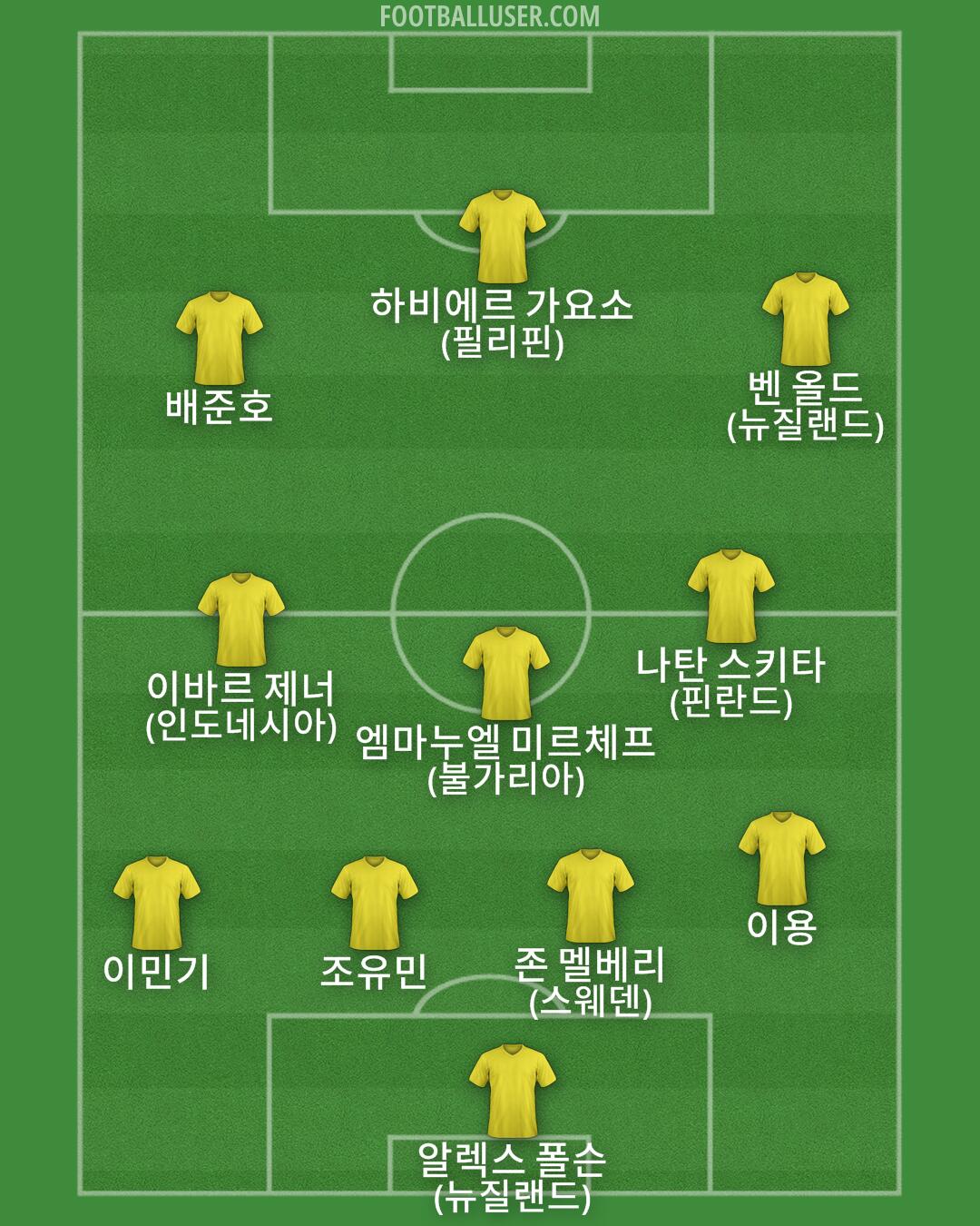 Custom Team Formation 2025