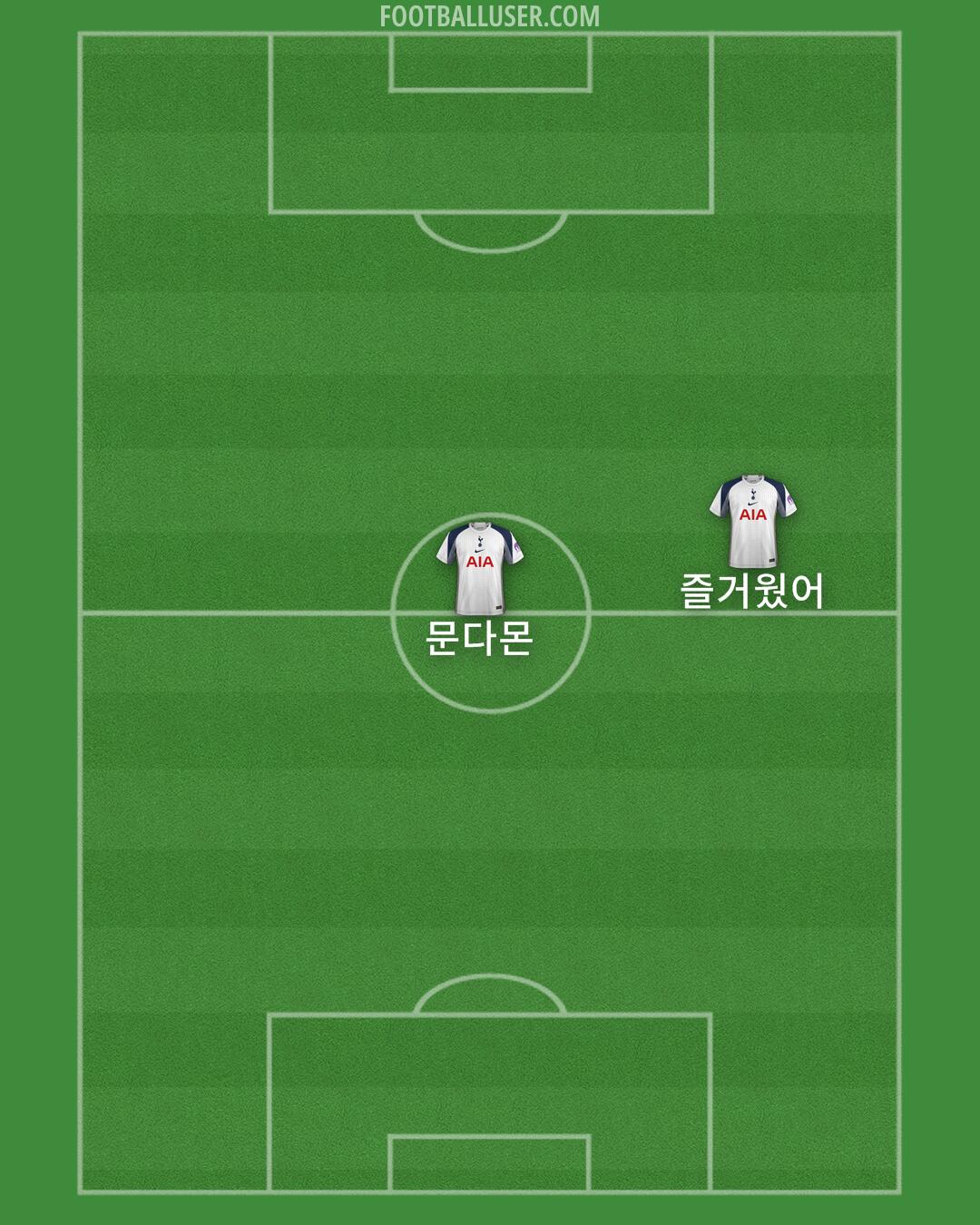 Tottenham Formation 2025