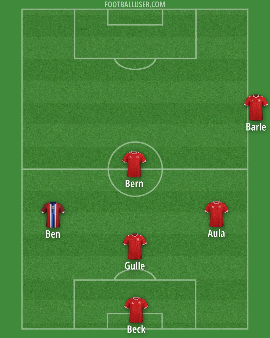 Custom Team Formation 2025