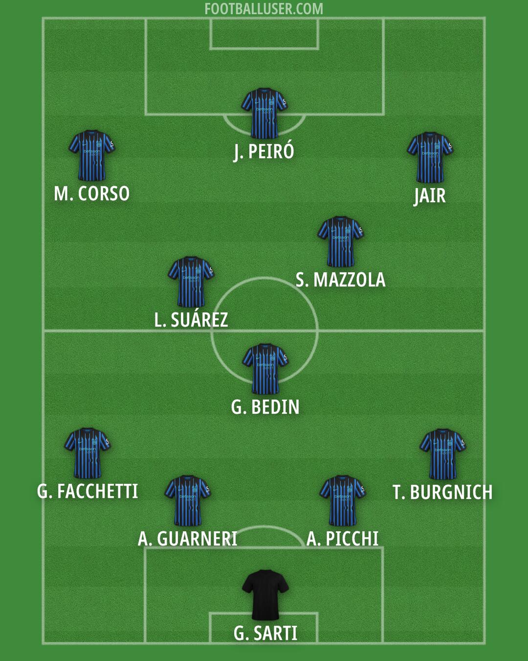 Inter Formation 2025