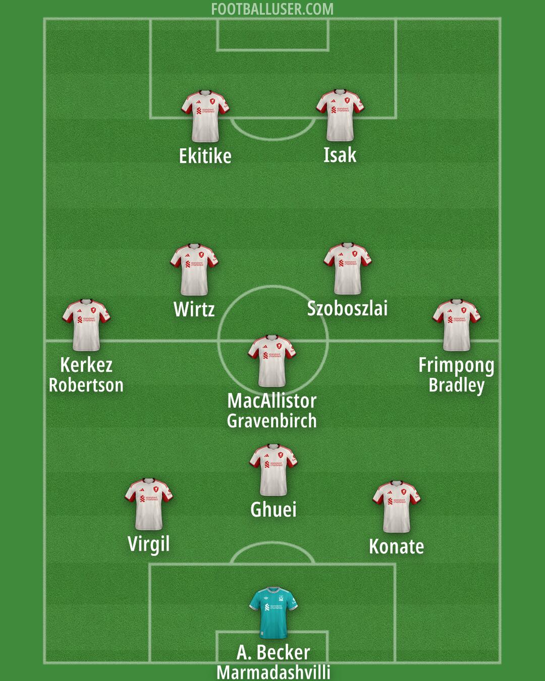 Liverpool Formation 2025